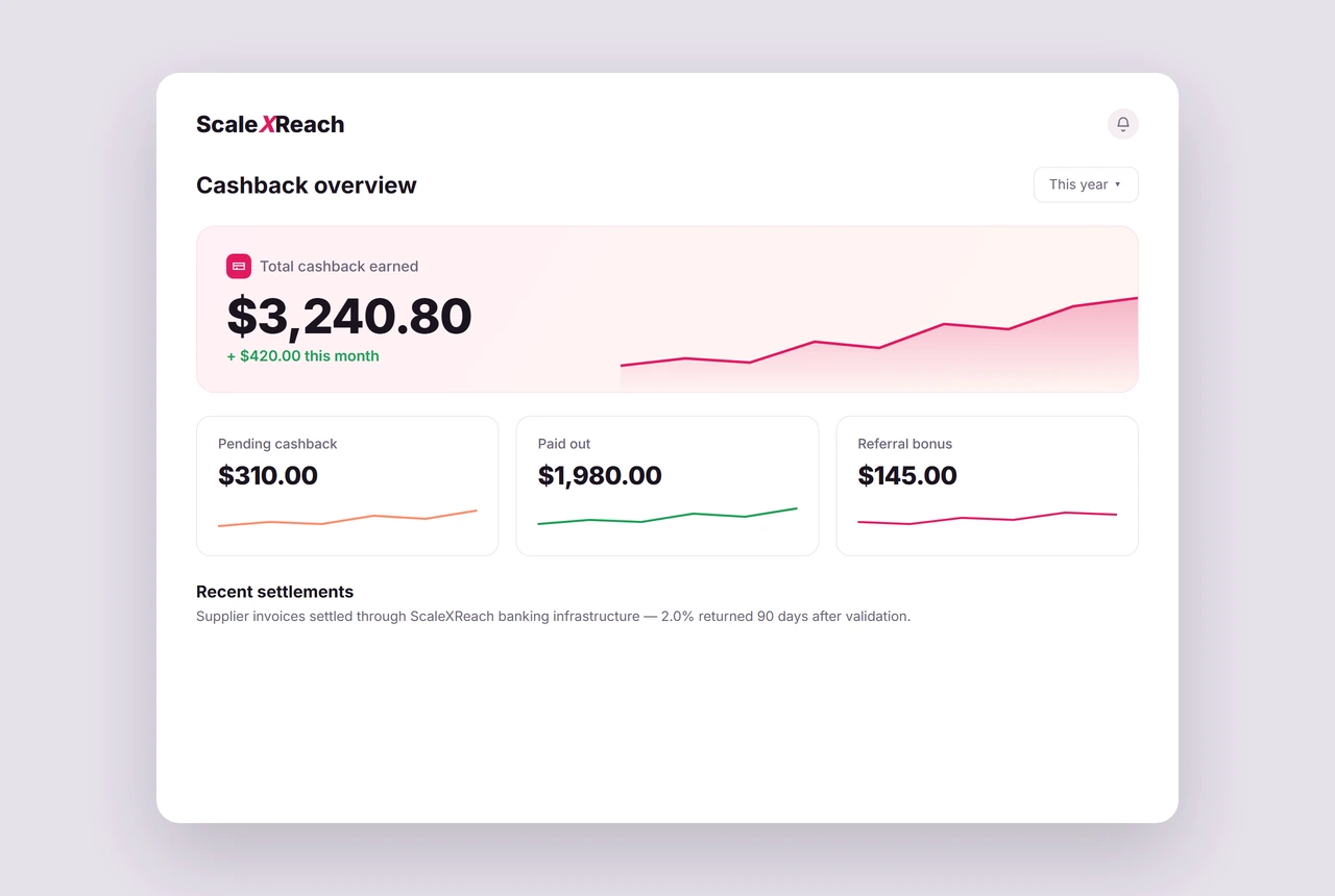 Cashback simulator — estimate your monthly 2.0% return