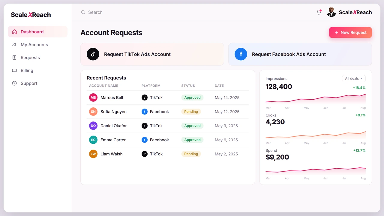 ScaleXReach InvoiceCashback dashboard — real-time cashback tracking